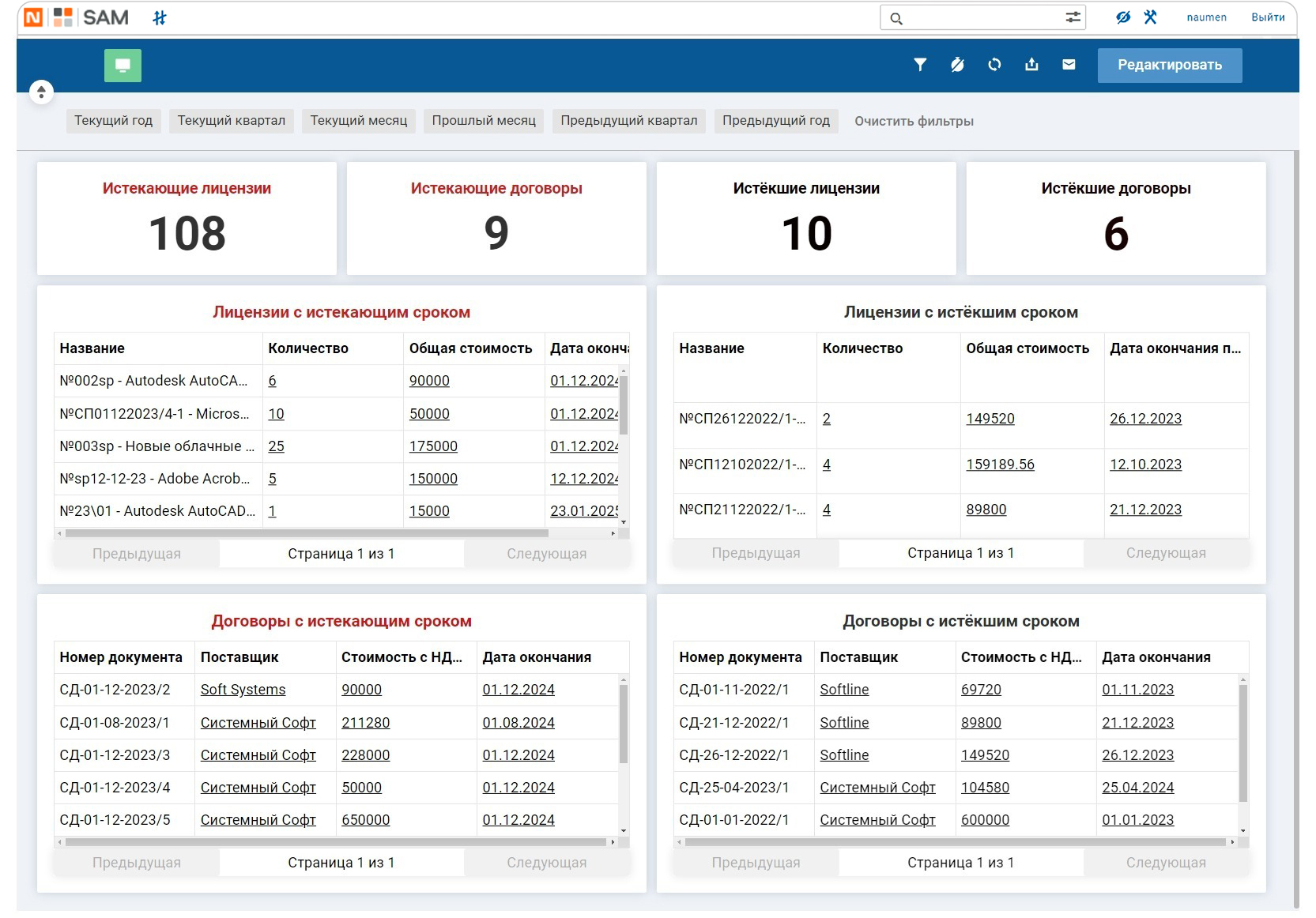 Отчет по контролю сроков